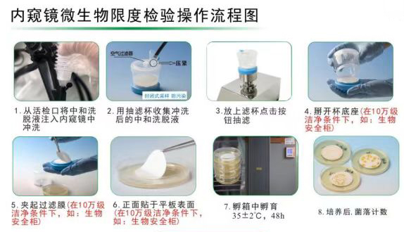 1761727910149642.jpg 內(nèi)鏡操作流程圖.jpg