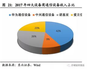 5G產(chǎn)業(yè)鏈新動(dòng)力 聚焦物聯(lián)網(wǎng)技術(shù)研發(fā)的細(xì)分領(lǐng)域成長(zhǎng)機(jī)會(huì)